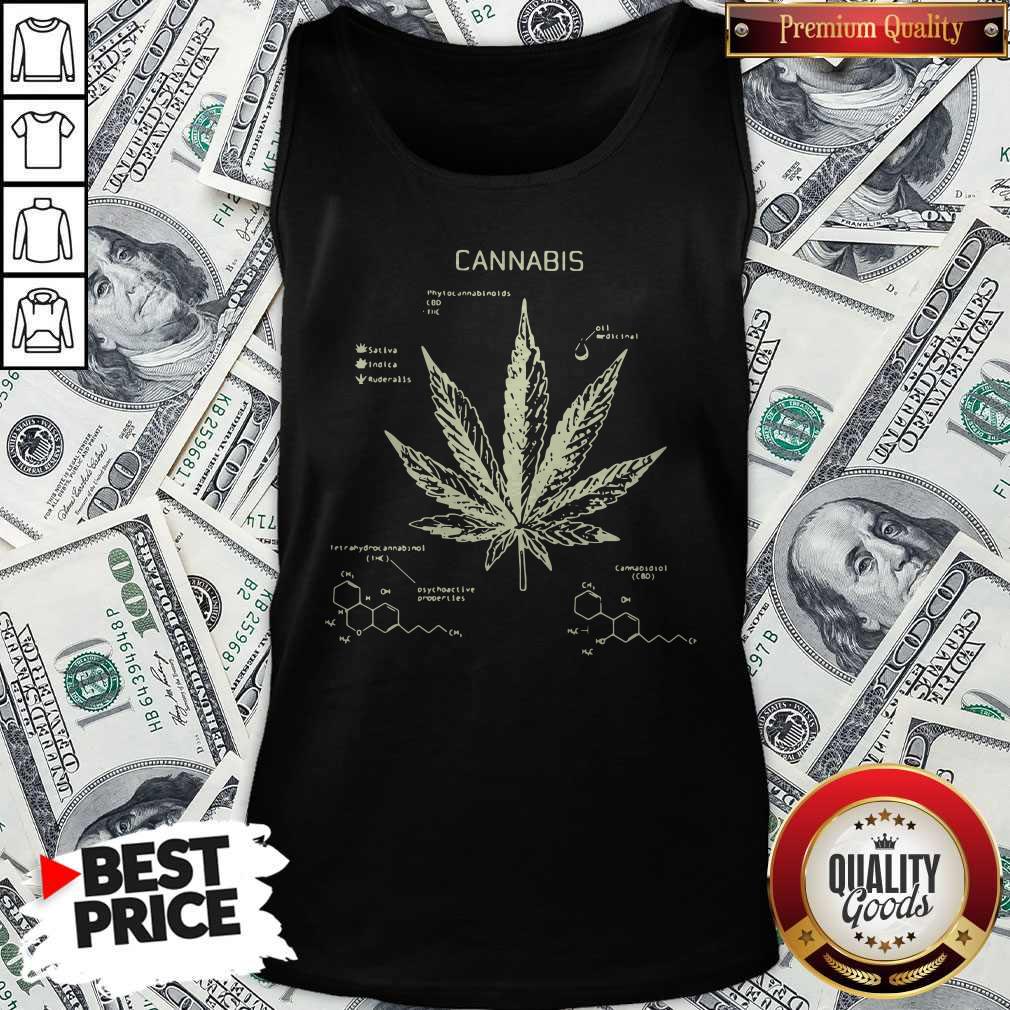 Cannabis Phytocannabinoid CBD THC Sativa Indica Ruderalis Shirt