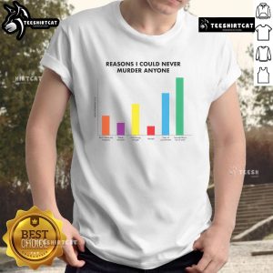 Funny 'Reasons I Could Never Murder Anyone' T-Shirt featuring humorous text and playful design, perfect for comedy lovers.