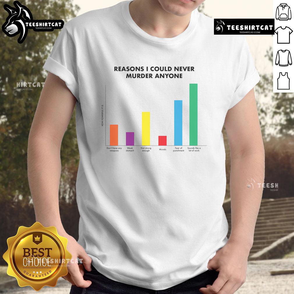 Funny Reasons I Could Never Murder Anyone T Shirt Funny 'Reasons I Could Never Murder Anyone' T-Shirt featuring humorous text and playful design, perfect for comedy lovers.