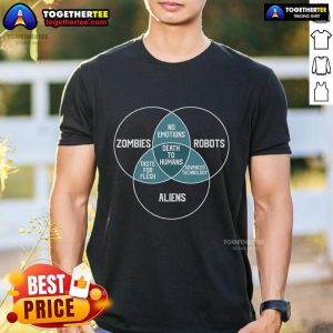 Venn diagram T-shirt design featuring aliens, robots, and zombies, ideal for sci-fi and pop culture enthusiasts.